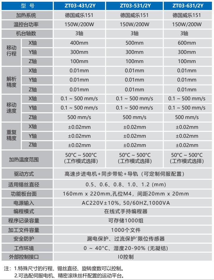 QQ截圖20210309142215