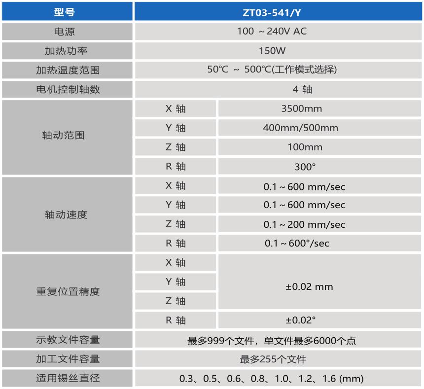 QQ截圖20210309141000